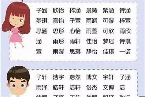 王名字|100个好听的王姓男孩名 姓王男孩有涵养的名字 王氏男孩取名大。